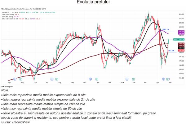 TradeVille: Portofoliul de imunologie - cel mai profitabil pentru AbbVie