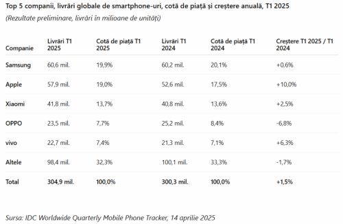 TradeVille: Viitor incert pentru Apple