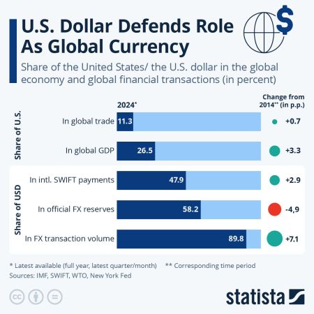 How the US is trying to extend its dominance: from quantitative easing to tariffs