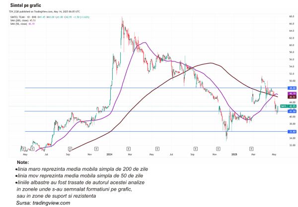 TradeVille: Simtel Team ţinteşte zona soluţiilor integrate