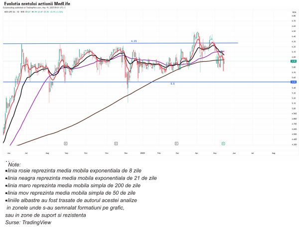 TradeVille: MedLife - pregătită să investească în genetică, nutriţie, sport şi prevenţie