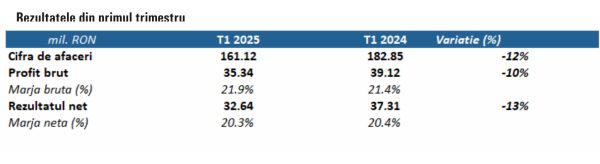 TradeVille: Antibiotice - investiţii de peste trei milioane de lei în modernizare