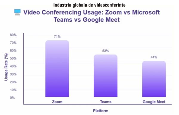 TradeVille: Zoom câştigă din atragerea de noi clienţi