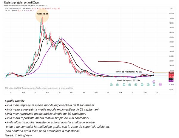 TradeVille: Zoom câştigă din atragerea de noi clienţi