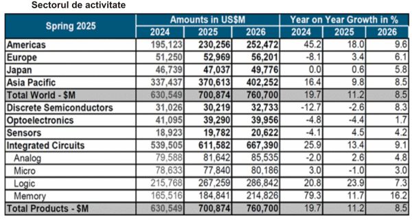 TradeVille: Broadcom - cifre solide, susţinute de veniturile din AI