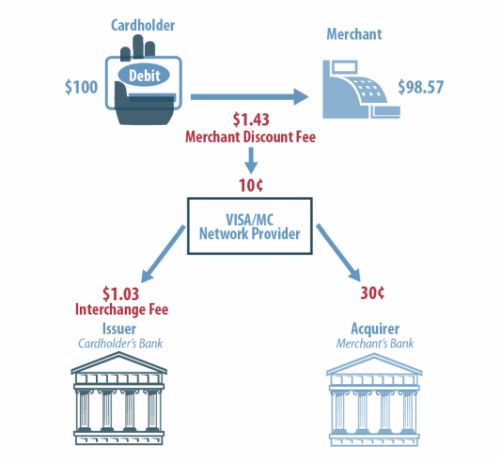 The Digital Payments Revolution: What Next?