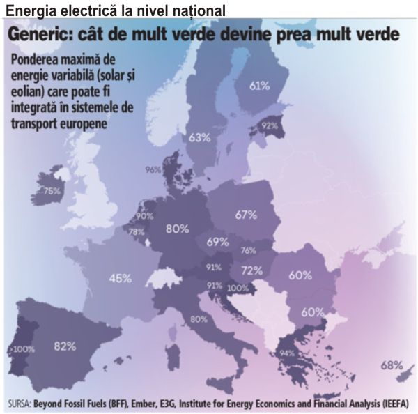 TradeVille: Energia verde şi dividendele - direcţiile strategice ale Electrica