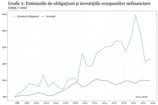 Pieţele obligaţiunilor nu mai au răbdare în faţa politicilor fiscale incoerente ale guvernelor