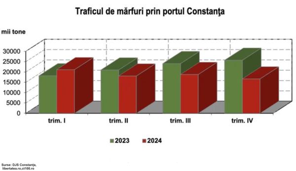 TradeVille: TTS navighează pe ape învolburate