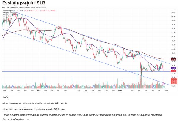 TradeVille: Schlumberger - rezultate solide, în ciuda presiunilor macro