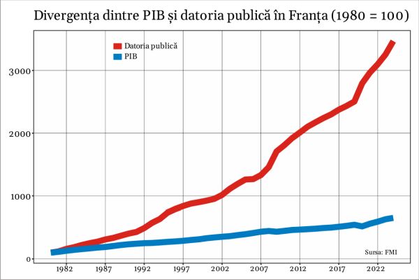 Ce înseamnă falimentul Franţei pentru Europa?