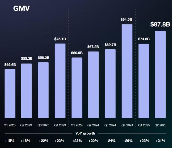 TradeVille: Shopify - salt pe bursă