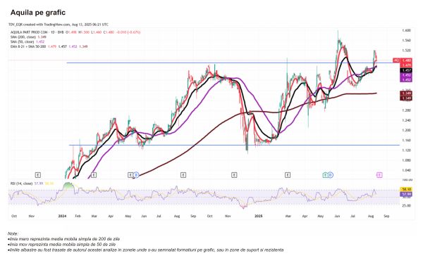 TradeVille: Aquila - expansiune şi provocări financiare