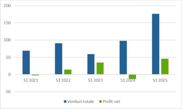TradeVille: Impact Developer & Contractor mizează pe eficientizarea operaţiunilor şi a cheltuielilor