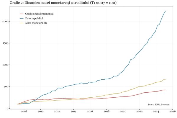 Suntem condamnaţi la stagnare economică pe termen lung?