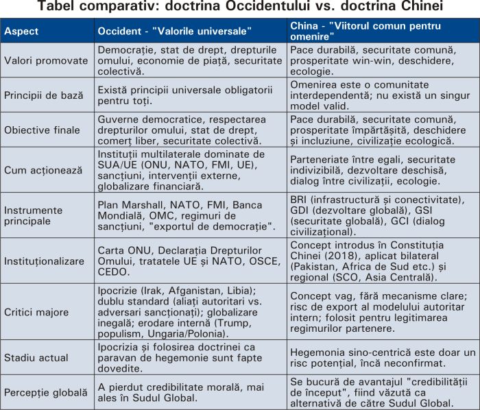Sudul Global pregăteşte sfârşitul hegemoniei Occidentului
