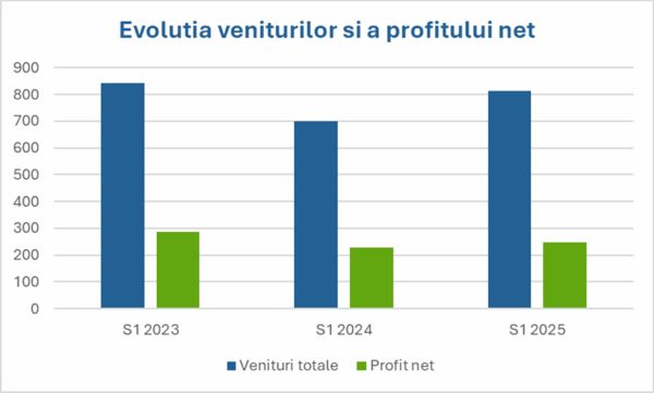 TradeVille: One United Properties - perspective ambiţioase