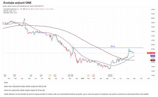 TradeVille: One United Properties - perspective ambiţioase