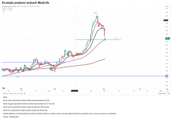TradeVille: MedLife continuă investiţiile în genetică, prevenţie şi servicii integrate