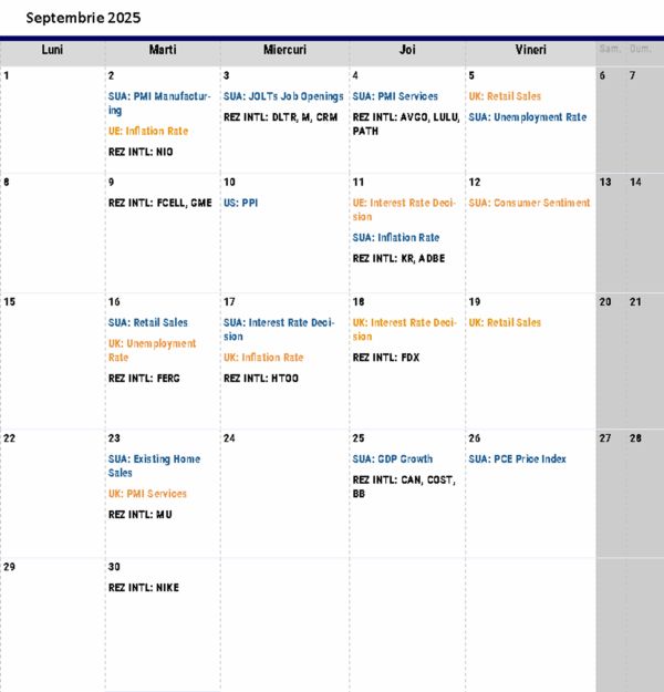  TradeVille: Maxime istorice, evoluţii mixte şi surprize pe pieţele globale