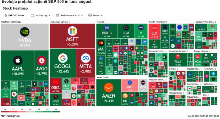  TradeVille: Maxime istorice, evoluţii mixte şi surprize pe pieţele globale