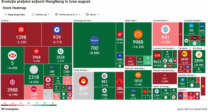  TradeVille: Maxime istorice, evoluţii mixte şi surprize pe pieţele globale