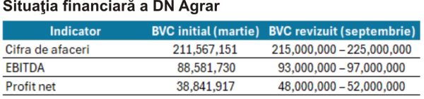 TradeVille: O paralelă economico-financiară între Agroland Business Systems şi DN Agrar
