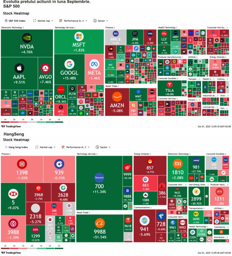 TradeVille: Septembrie - maxime istorice pe bursele americane; IPO-uri în Europa
