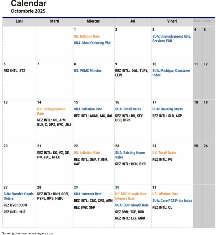 TradeVille: Septembrie - maxime istorice pe bursele americane; IPO-uri în Europa