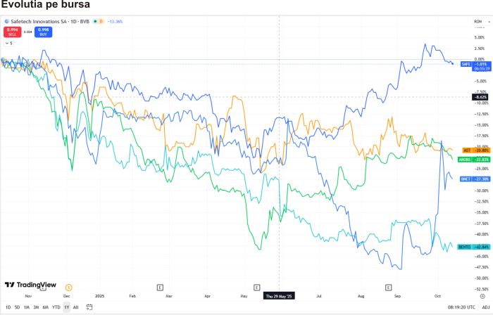 TradeVille: Sectorul IT încetineşte, marcat de amânarea sau anularea multor proiecte şi contracte noi