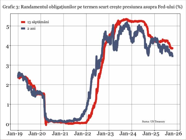 Cât de aproape este un cutremur major pe piaţa creditului din SUA?