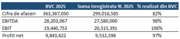 TradeVille: Agroland ţinteşte să devină lider naţional şi regional în producţia alimentară sustenabilă