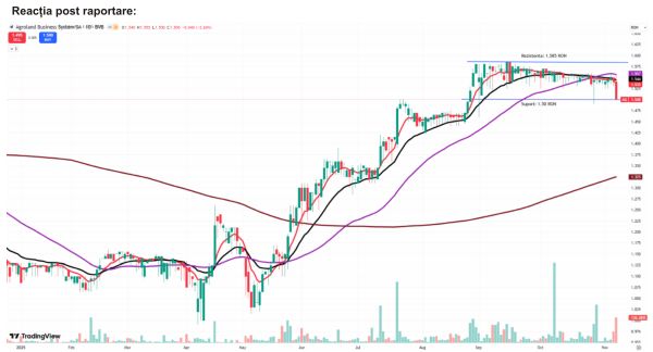 TradeVille: Agroland ţinteşte să devină lider naţional şi regional în producţia alimentară sustenabilă