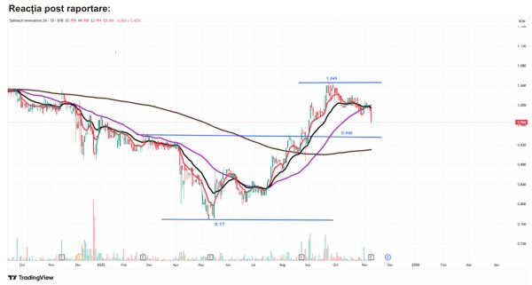 TradeVille: Safetech Innovations - interes tot mai mare pentru soluţii avansate de securitate cibernetică