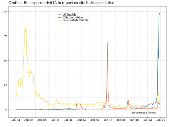 Investiţiile în sectorul IA - un punct vulnerabil al economiei Statelor Unite