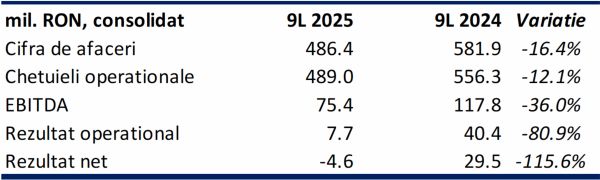 TradeVille: Transport Trade Services - evoluţie operaţională susţinută de eficienţa costurilor