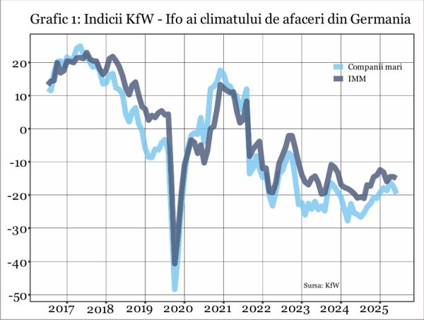 Companiile germane încep anul fără motive de optimism