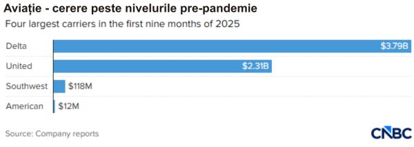 TradeVille: 2025 a adus maturizarea industriei de călătorii şi ospitalitate
