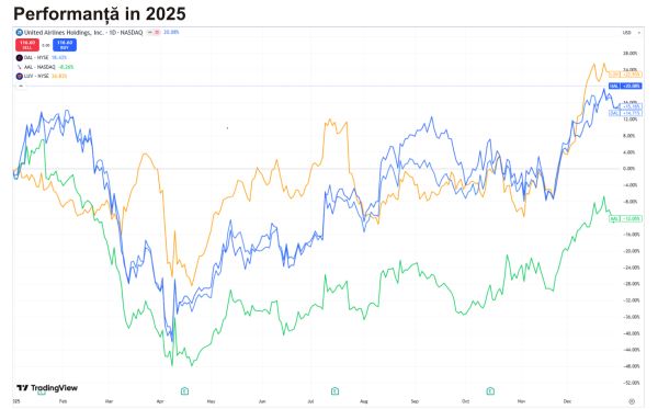 TradeVille: 2025 a adus maturizarea industriei de călătorii şi ospitalitate
