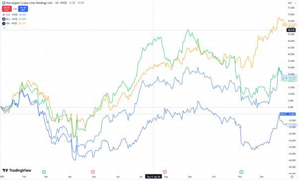 TradeVille: 2025 a adus maturizarea industriei de călătorii şi ospitalitate