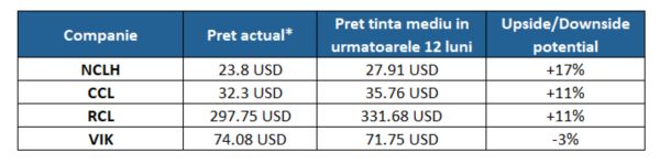 TradeVille: 2025 a adus maturizarea industriei de călătorii şi ospitalitate