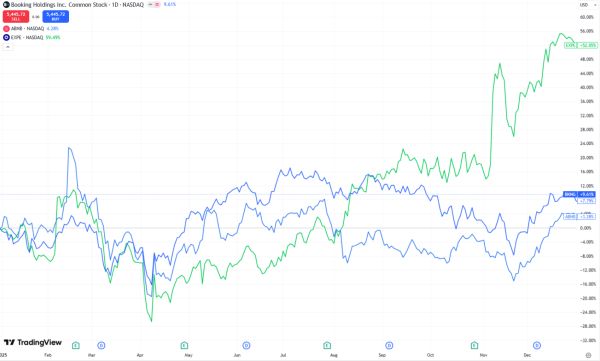 TradeVille: 2025 a adus maturizarea industriei de călătorii şi ospitalitate