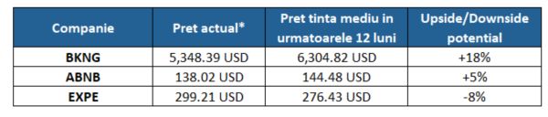 TradeVille: 2025 a adus maturizarea industriei de călătorii şi ospitalitate