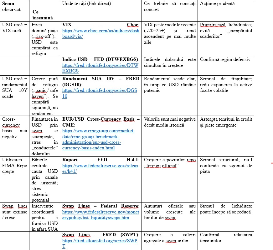 Sfat direct: Cum citeşti corect un dolar periculos