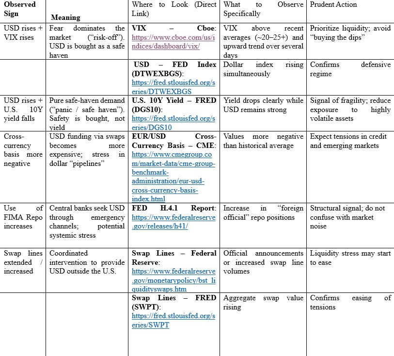 Direct Advice: How to Correctly Read a Dangerous Dollar