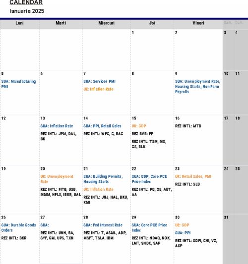 TradeVille: Bilanţul pieţelor internaţionale