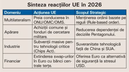 Tentativa UE să devină independentă de SUA