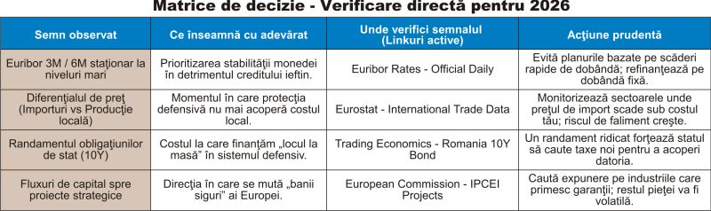Euro defensiv: moneda care finanţează securitatea UE