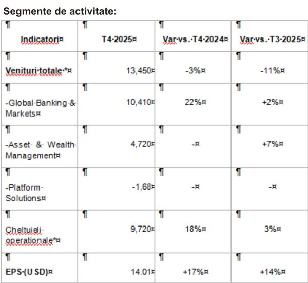 TradeVille: Goldman Sachs are noi ţinte de creştere şi profitabilitate