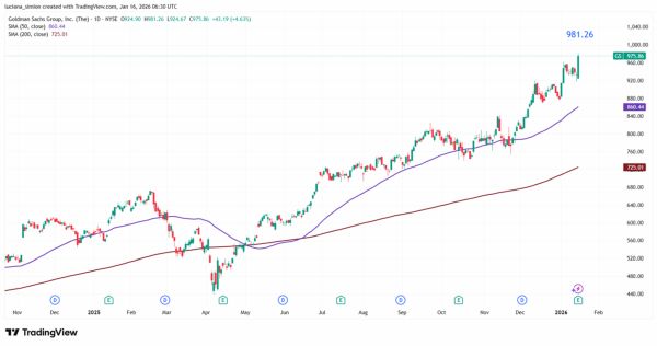 TradeVille: Goldman Sachs are noi ţinte de creştere şi profitabilitate